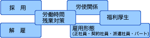 労務管理